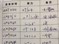 -天津大学爱尔眼科医院(天津总院)