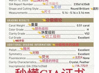 GIA证书是指由美国宝石学院(GIA) 出具的钻石等