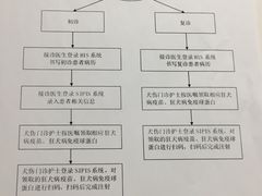 -上海市长宁区天山中医医院