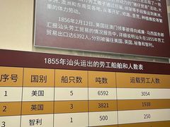 -汕头开埠文化陈列馆