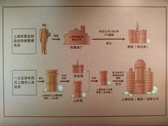 -上海纺织博物馆