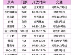 -上海明天广场JW万豪酒店