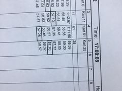 -珠海国际赛车场-卡丁车场