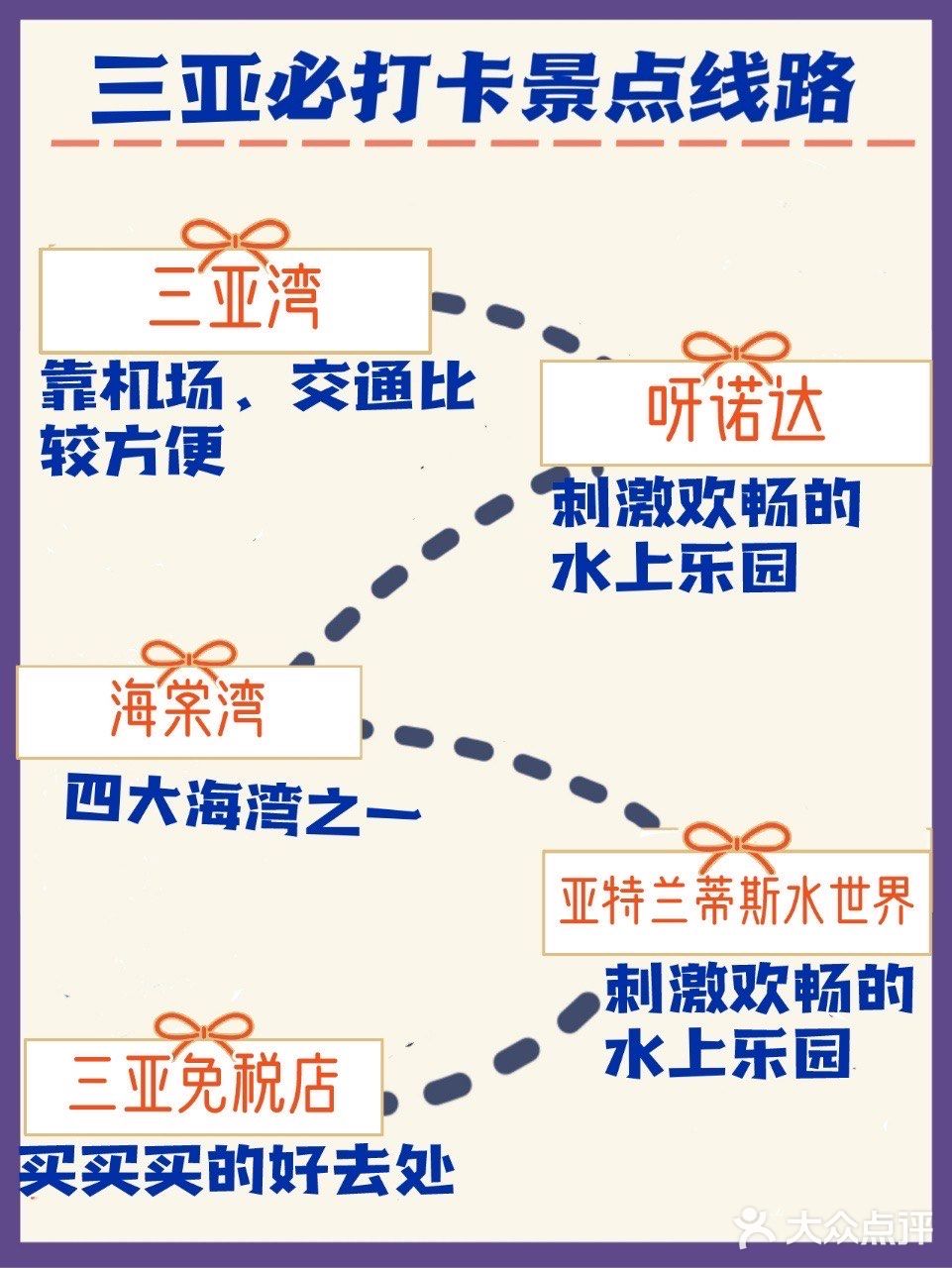三亚旅游🌟四天三夜线路规划超全攻略