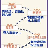 三亚旅游🌟四天三夜线路规划超全攻略