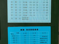 -闽粤南澳总镇府