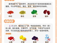 -世医堂推拿艾灸(淮海路店)