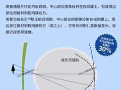 -上海第一八佰伴