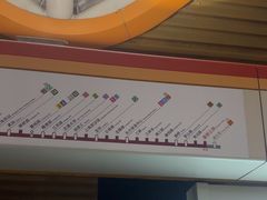 -康新公路(地铁站)