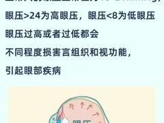 -北京华德眼科医院