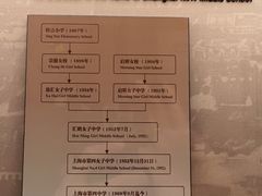 -土山湾博物馆