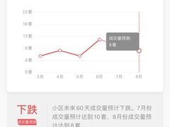 -高行绿洲六期