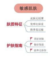 -+MS卓美丝专业祛痘·皮肤管理中心