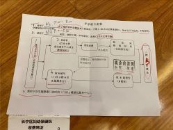 -上海市长宁区妇幼保健院