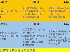-第壹宝贝儿童教育中心(朝阳校区)