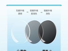 -宝视达眼镜(周口市广场店)