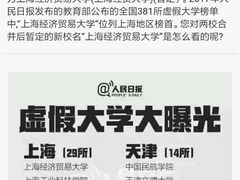 -上海对外经贸大学(古北校区)