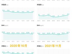 -懒人Club运动健身·运动康复·私教(三迪中心店)