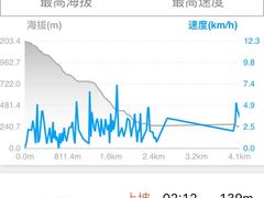 -东白山