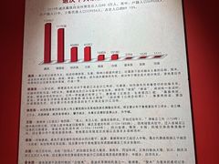 -迪庆藏族自治州博物馆