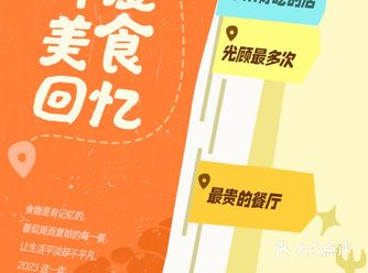 今年，我探索了5个城市的67家美食，其中有一些真的对