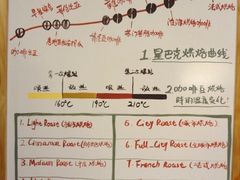 -星巴克臻选(济南恒隆店)