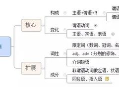 -引领英语·成人口语·雅思托福