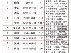 -威海华夏城景区