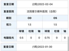 -东北大学附属辽宁爱尔眼科医院