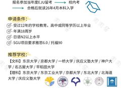 -学习谷日语培训日本留学·多语种外语教学(西单宣武分部)