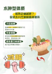 -Fundi张玉珊修身堂·indiba·BTL科技瘦身