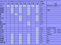 -博睿通达汽车修理站