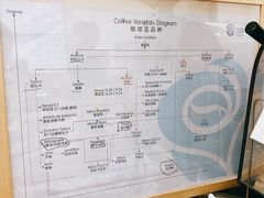 -玫瑰咖啡(中山六路店)