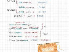 -ihope英语俱乐部(东直门店)