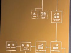 -中国酒文化城