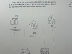 -上海城市规划展示馆