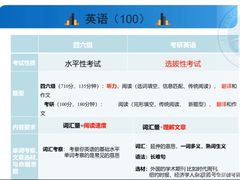 -新支点英语日语西语培训(摩天360大厦店)