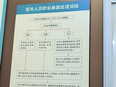 -圣呗口腔·舒适化种植牙·矫正中心(广州总院)