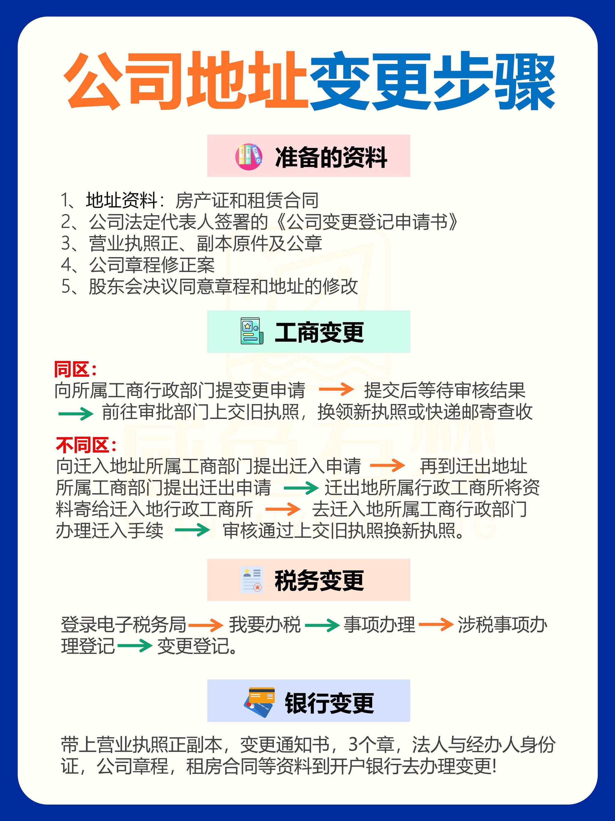 公司地址变更的步骤✅炒鸡简单