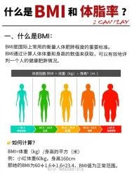 -Fundi张玉珊修身堂·indiba·BTL科技瘦身