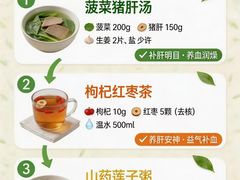 -世医堂推拿艾灸(淮海路店)