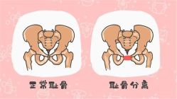 -芊尔美依产后修复中心(朝阳大悦城店)