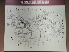 -洛阳周王城天子驾六博物馆