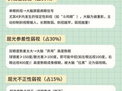-黑马眼科·近视手术