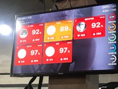 -Burn Fit燃炼健身工作室(新都旗舰店)