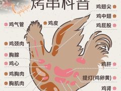 -鳥焱商店(王府大街店)