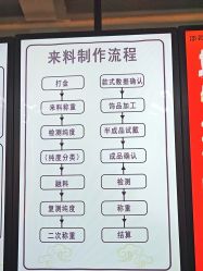 -邵老师打金·黄金加工(大望路总店)