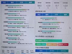 -超减·私教减肥馆(世博店)