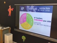 -英孚教育青少儿(河东资深教研中心)