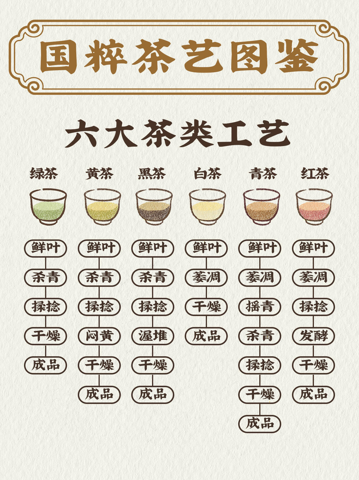 国粹茶文化 收下这份中国茶艺图鉴